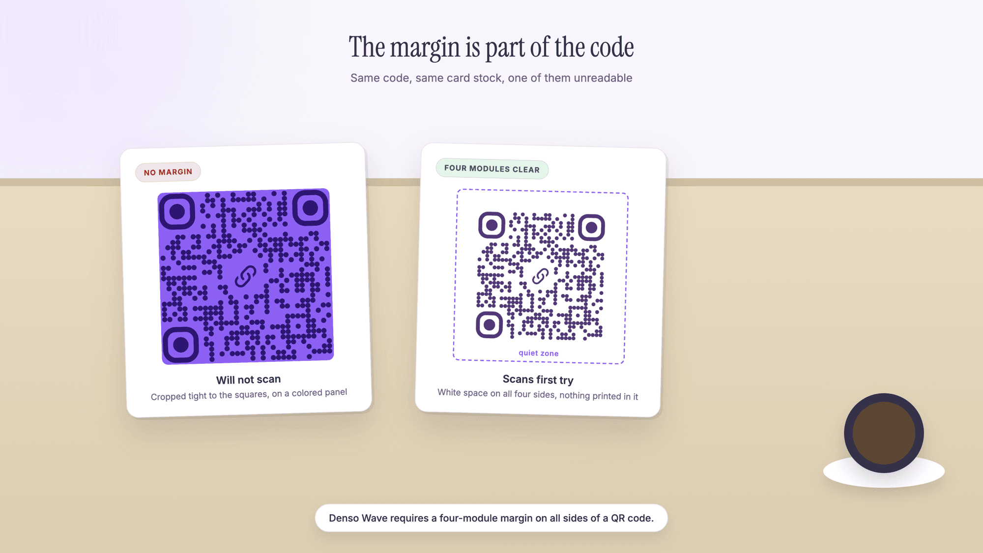 Under the heading The margin is part of the code, two printed cards sit on a cafe table. The left card is tagged No margin, shows a URL QR code printed edge to edge on a purple panel, and reads Will not scan. The right card is tagged Four modules clear, shows the same code inside a dashed border marked quiet zone, and reads Scans first try. A line at the bottom says Denso Wave requires a four module margin on all sides of a QR code.
