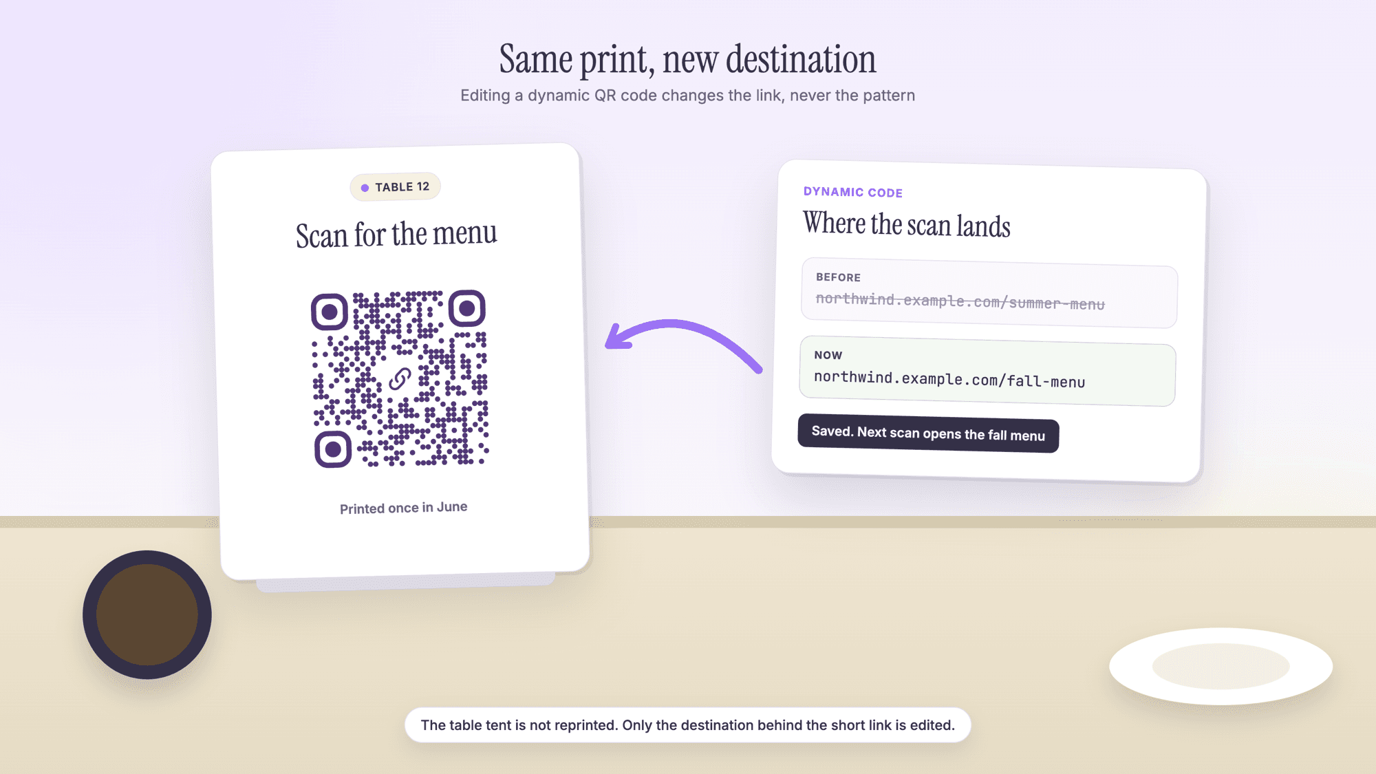 Under the heading Same print, new destination, a table tent stands on a cafe table beside a cup and a plate, tagged Table 12, headed Scan for the menu and carrying a URL QR code with the note Printed once in June. A curved arrow points to it from a card labeled Dynamic code, Where the scan lands, which shows the old link northwind.example.com/summer-menu struck through under Before, the new link northwind.example.com/fall-menu under Now, and a button reading Saved. Next scan opens the fall menu