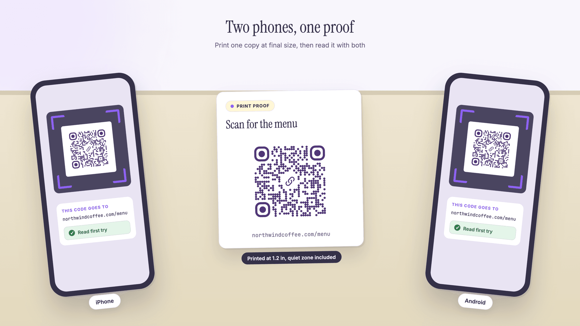 Under the heading Two phones one proof, a printed proof card stands on a desk carrying a URL QR code, a Print proof tag, the line Scan for the menu and a badge reading printed at 1.2 in, quiet zone included. A phone silhouette on each side, labeled iPhone and Android, frames the same code and shows a result card reading northwindcoffee.com/menu and Read first try